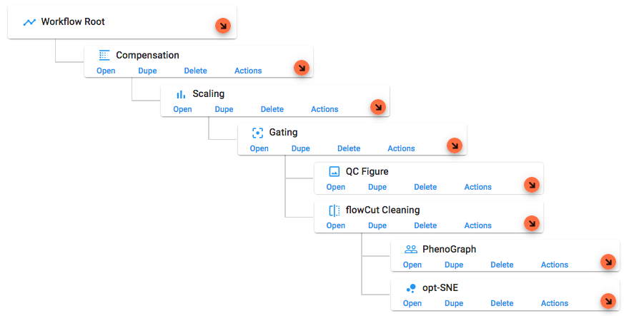 OMIQ Classical Analysis